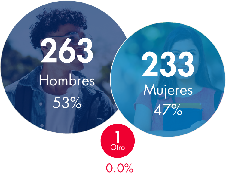 Coahuila