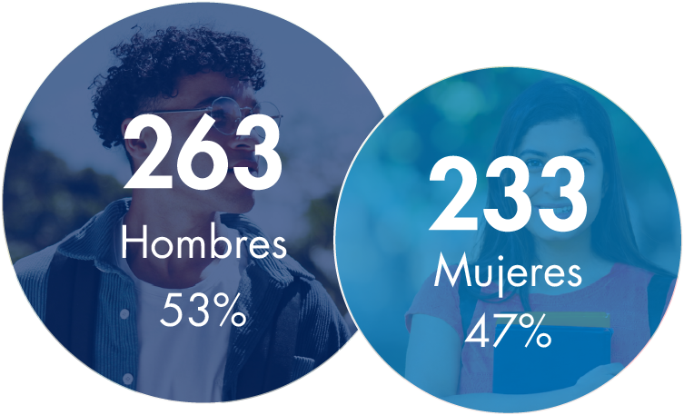 Sonora